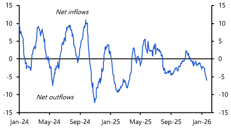 Capital outflows, India-EU trade deal, Budget preview
