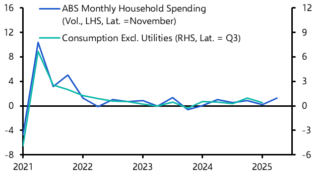 RBA will hike rates in February and May