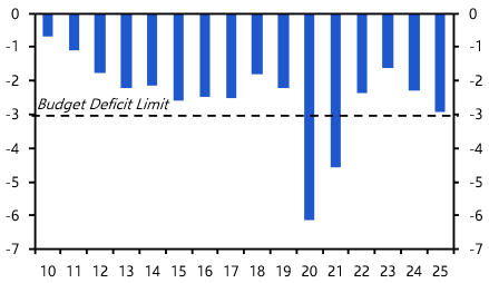 MSCI threat adds to Indonesia’s woes