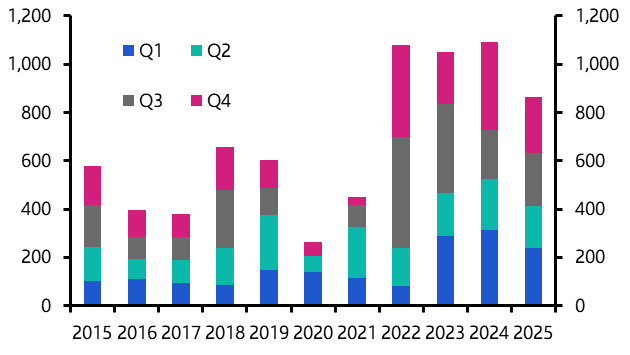 The higher gold goes, the harder it could fall