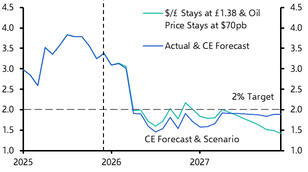 Stronger pound helpful for BoE, but rising oil price is a risk