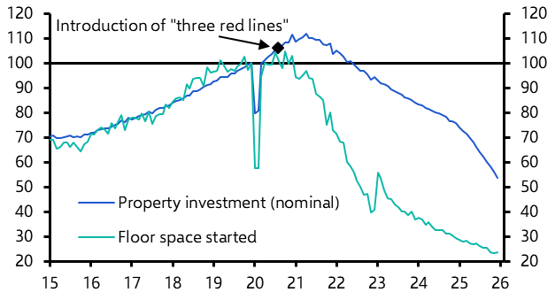 End of “three red lines“ won’t revive the property market