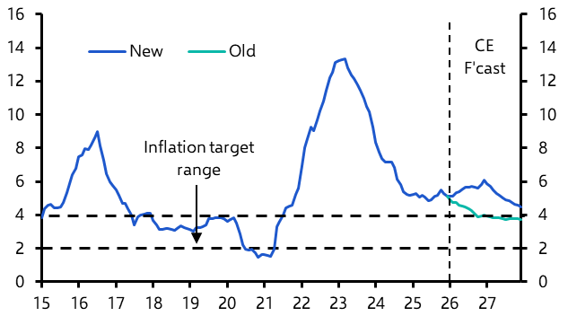 BanRep to hike but market pricing looking too aggressive