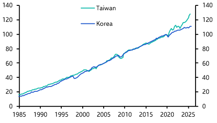 Taiwan leaving Korea in the slow lane