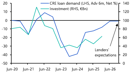 Lending conditions improving, but refinancing challenges to persist