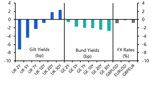 Weighing up the implications of today’s MPC and ECB meetings
