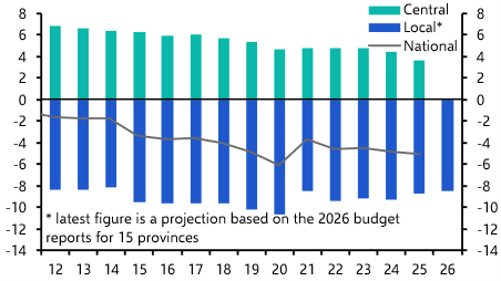 Local governments plan to keep tightening their belts