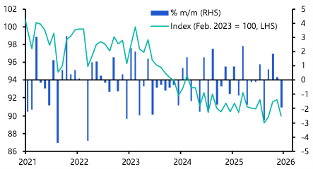 German Industrial Production (December)