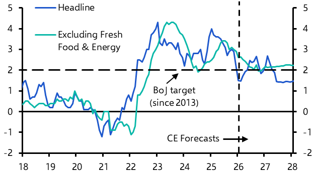 BoJ signals willingness to hike rates again soon