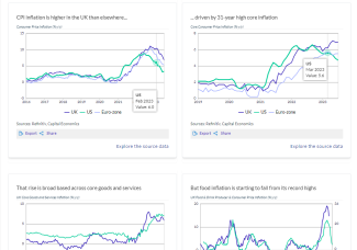 UK inside inflation dashboard 