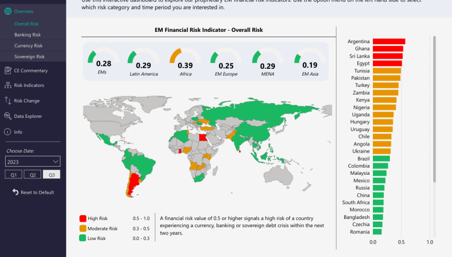 EM Financial Risk Indicators
